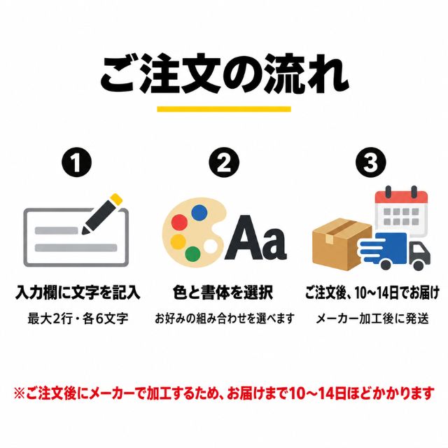 ご注文の流れ