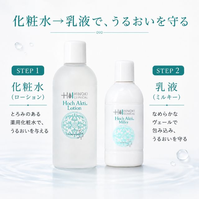 ヒノキ肌粧品 ホフアクティ ローション＋ミルキー ライン使いセット