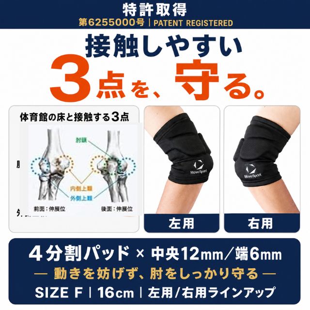 体育館の床と接触する3点（肘頭・内側上顆・外側上顆）を保護