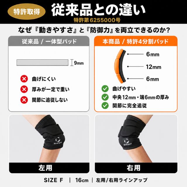 従来品（一体型パッド）と本商品（特許4分割パッド）の比較