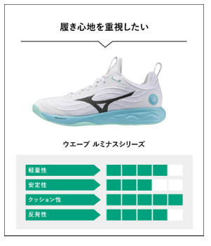 ウエーブルミナスシリーズ 軽量性 安定性 クッション性 反発性